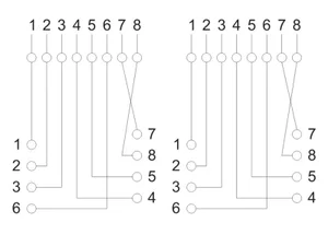 UTP 2xRJ45 CAT5e Opbouw Wandcontactdoos 8P/8C