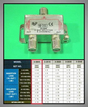 2-Weg Richtings-SAT-Splitter, 47-2450MHz, DC-Doorvoer, ROHS