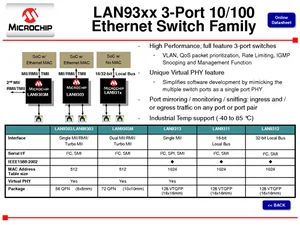 Microchip LAN9311I-NZW Switch Ethernet Géré 2 Ports 10/100 Bus Local 128 TQFP