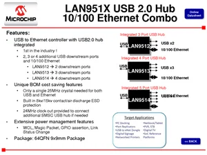 Microchip LAN9512-JZX USB 2.0 to 10/100 Ethernet Controller with 2-Port USB 2.0 Hub, 64 QFN